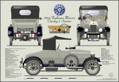 Bullnose Morris Cowley 1923-26